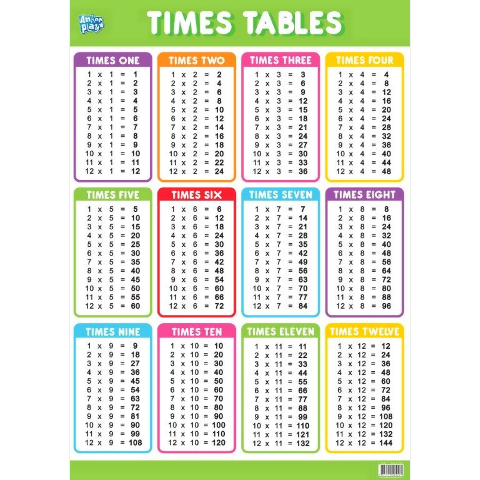 Times Tables Educational Poster